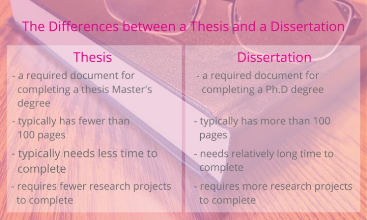Step by Step Guide To Learn How To Write A Dissertation