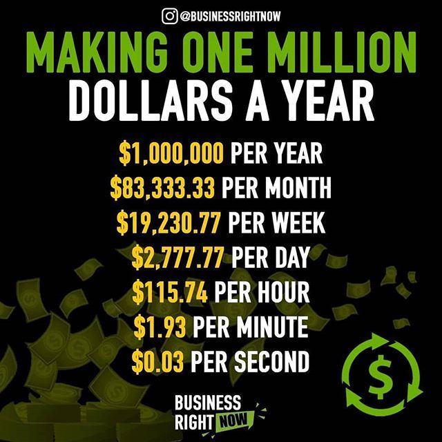 How To Make $1 Million Dollars: The 5 Best Ways In 2022