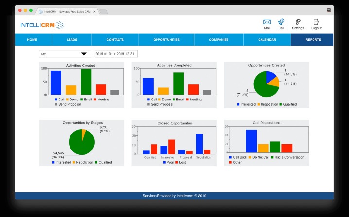 Unlock the Power of Your CRM Data